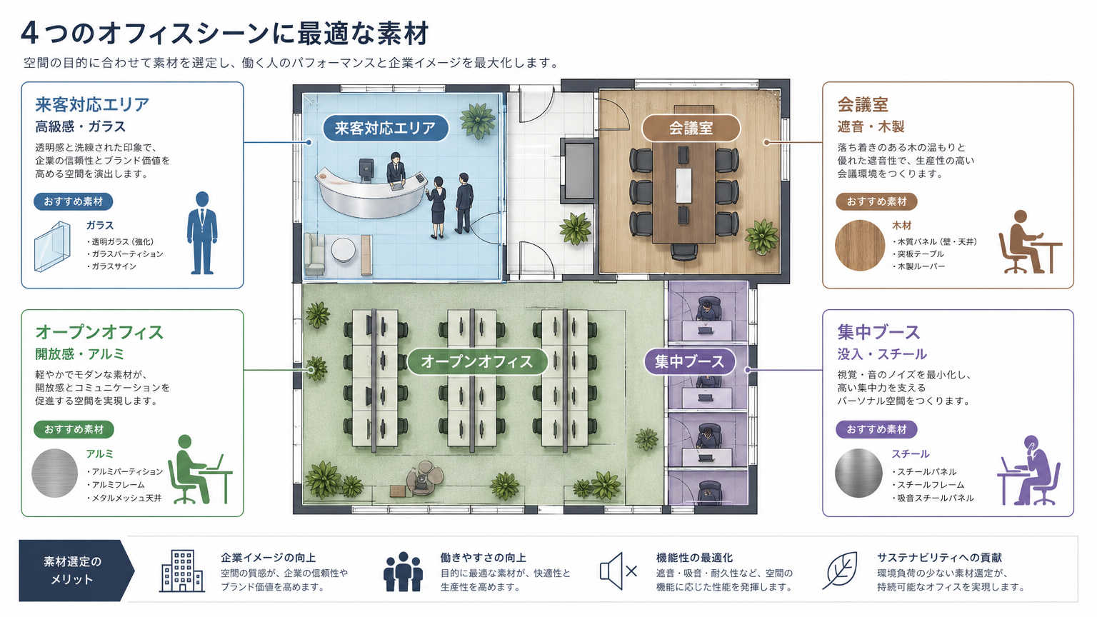 シーン別｜印象を変える素材選びの具体例