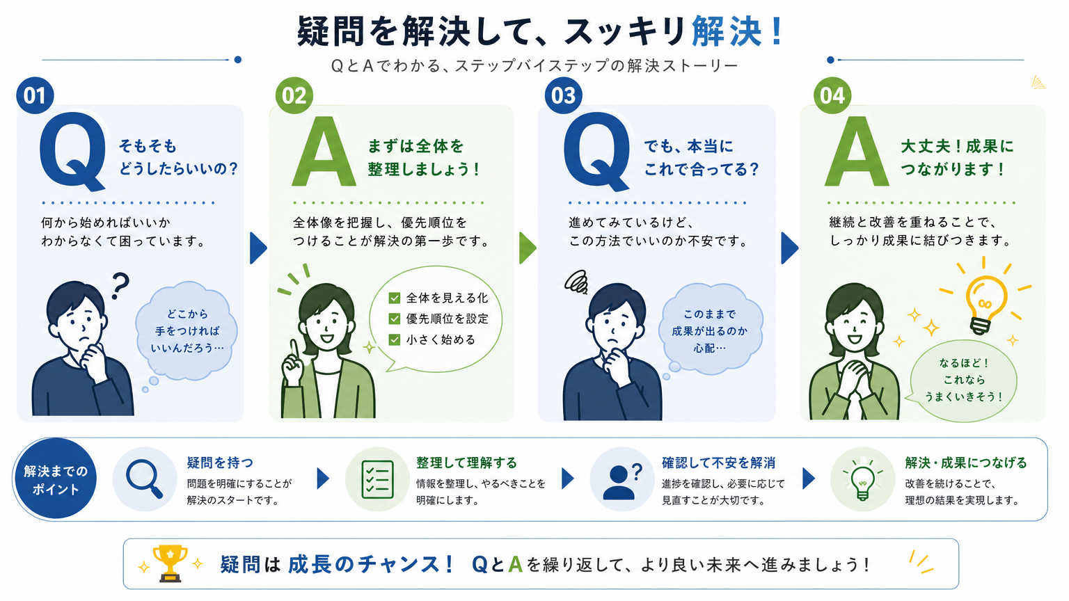デザインテイスト入門についてよくある質問