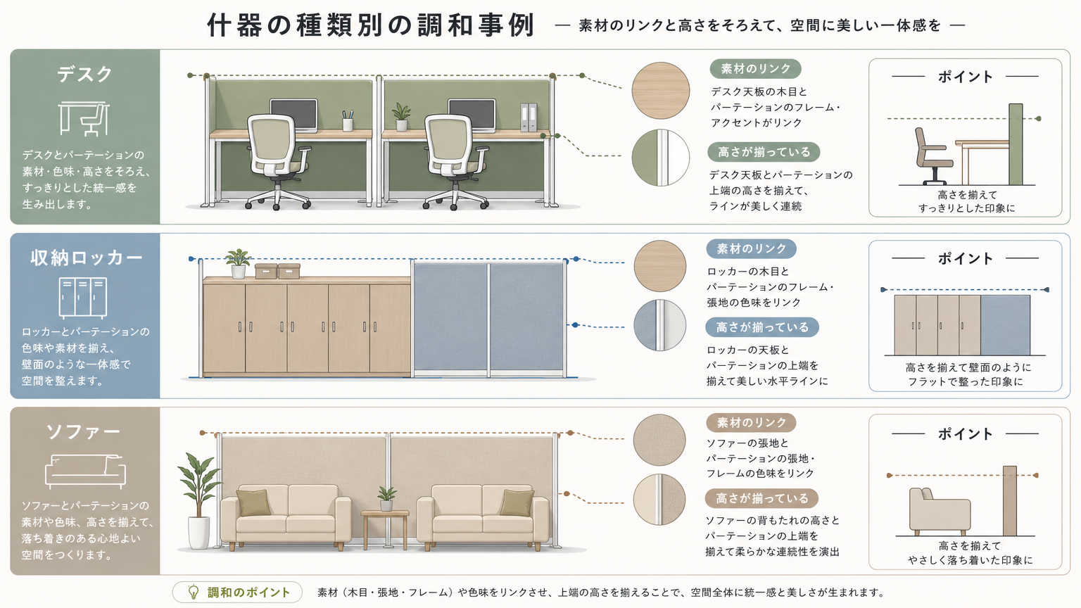 什器の種類別に見る間仕切りとの調和事例