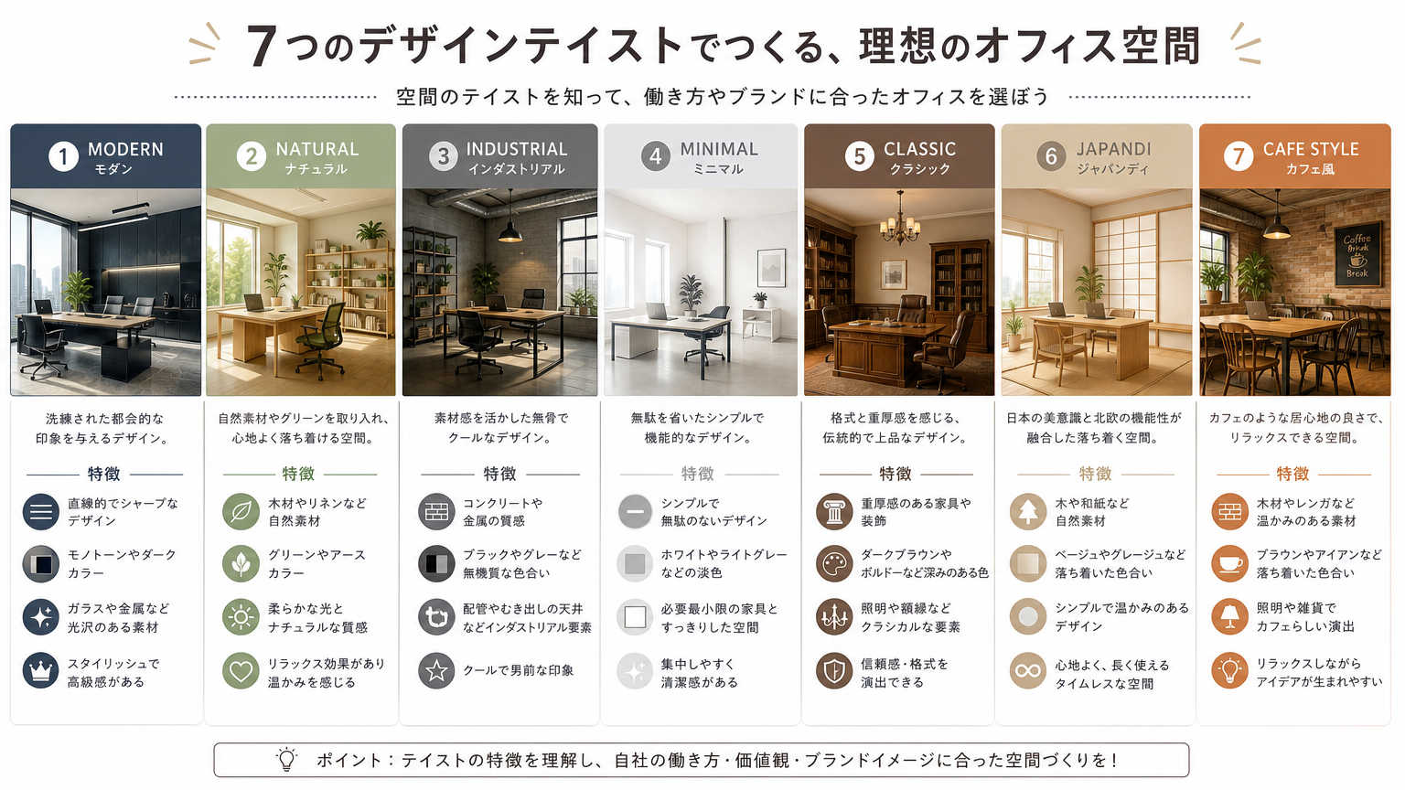 代表的なデザインテイストの種類と特徴