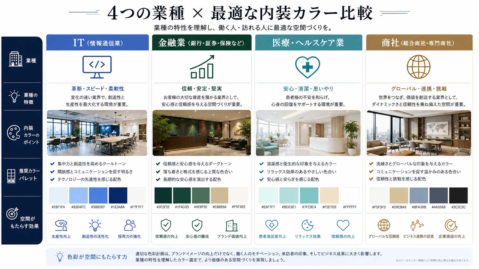 業種別に見るオフィス内装カラーの選び方