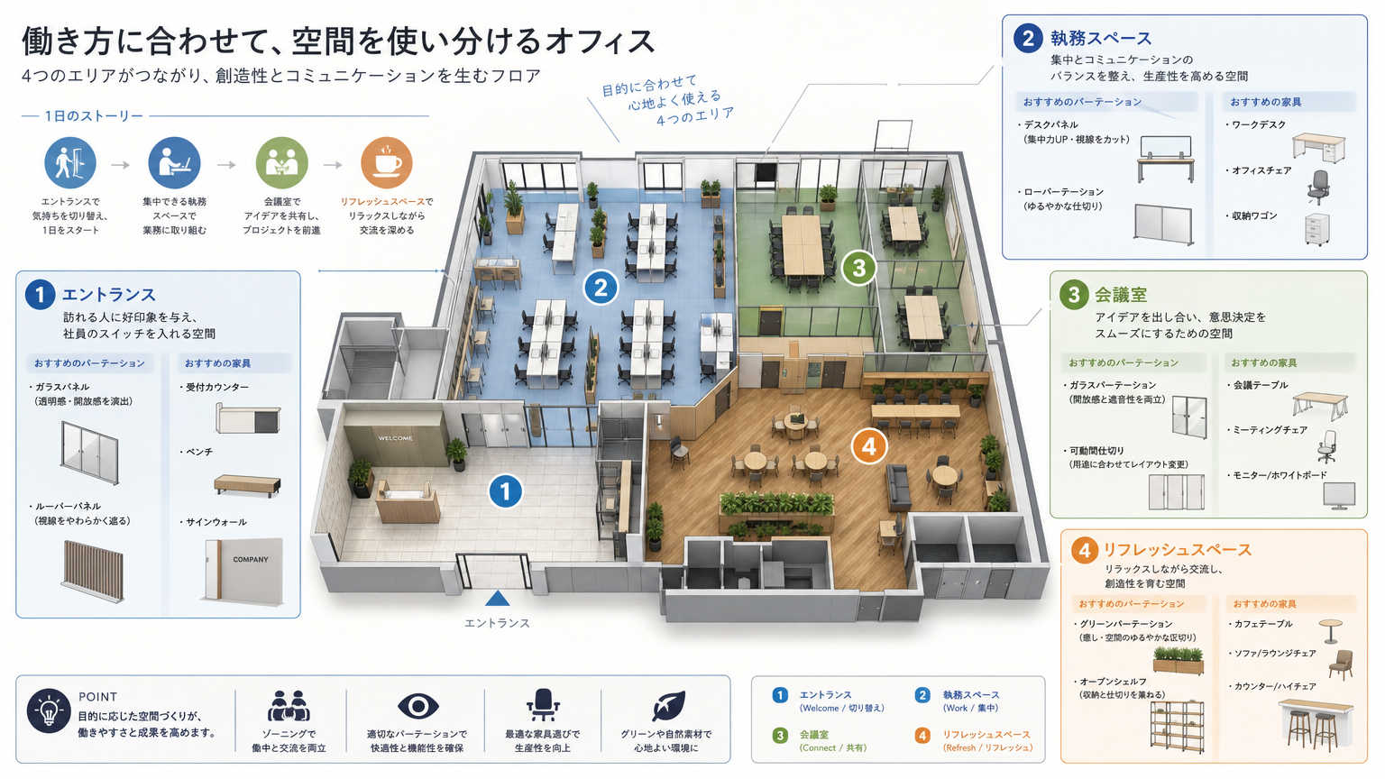 オフィス空間別デザインテイスト活用の具体例