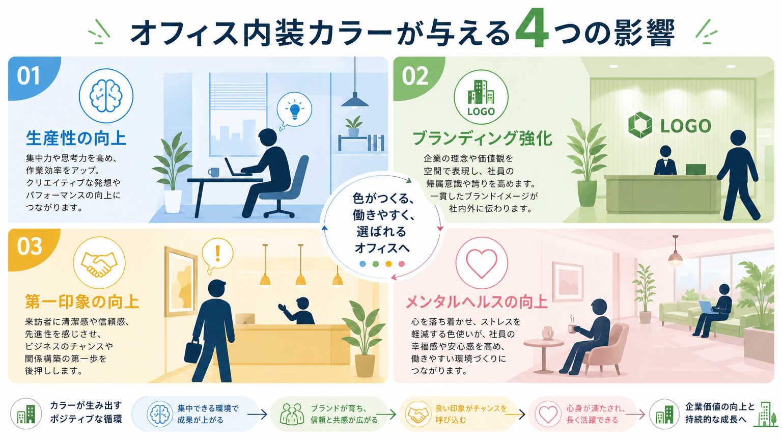 オフィス内装カラーの選び方が重要な理由