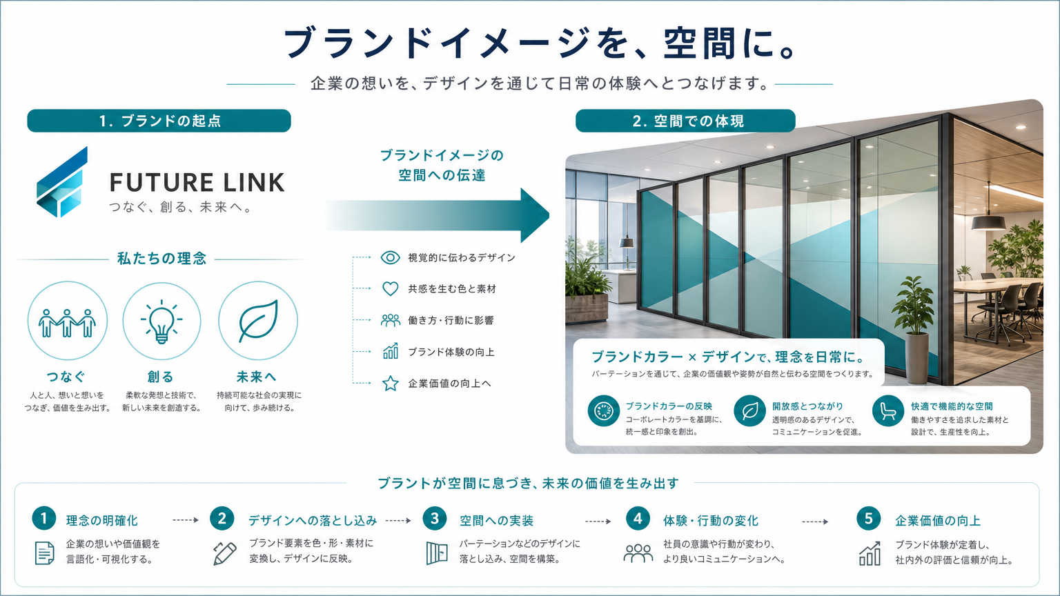 ブランドカラー活用とは|オフィス内装における意味と基本的な考え方