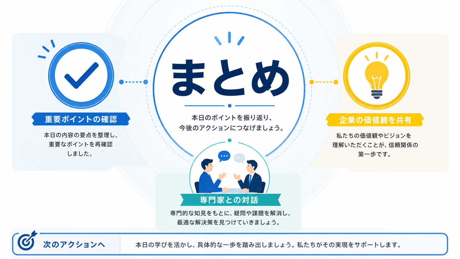 まとめ