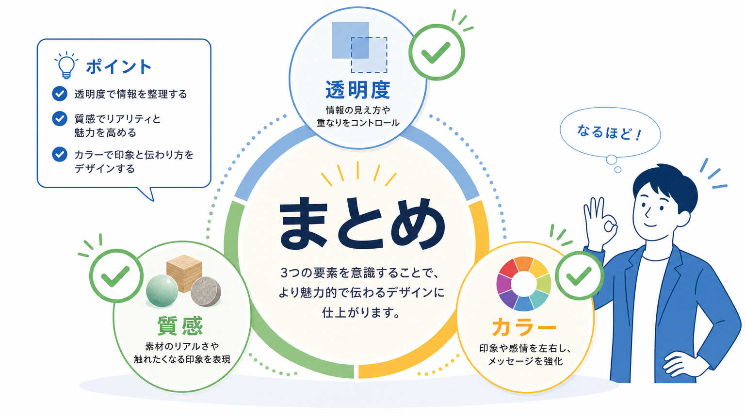 まとめ