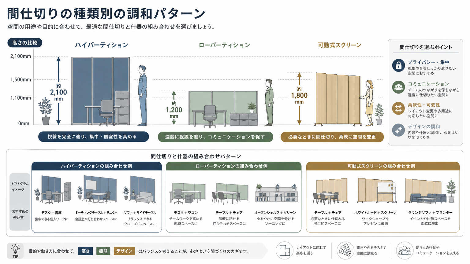間仕切りの種類別に見る什器との調和パターン