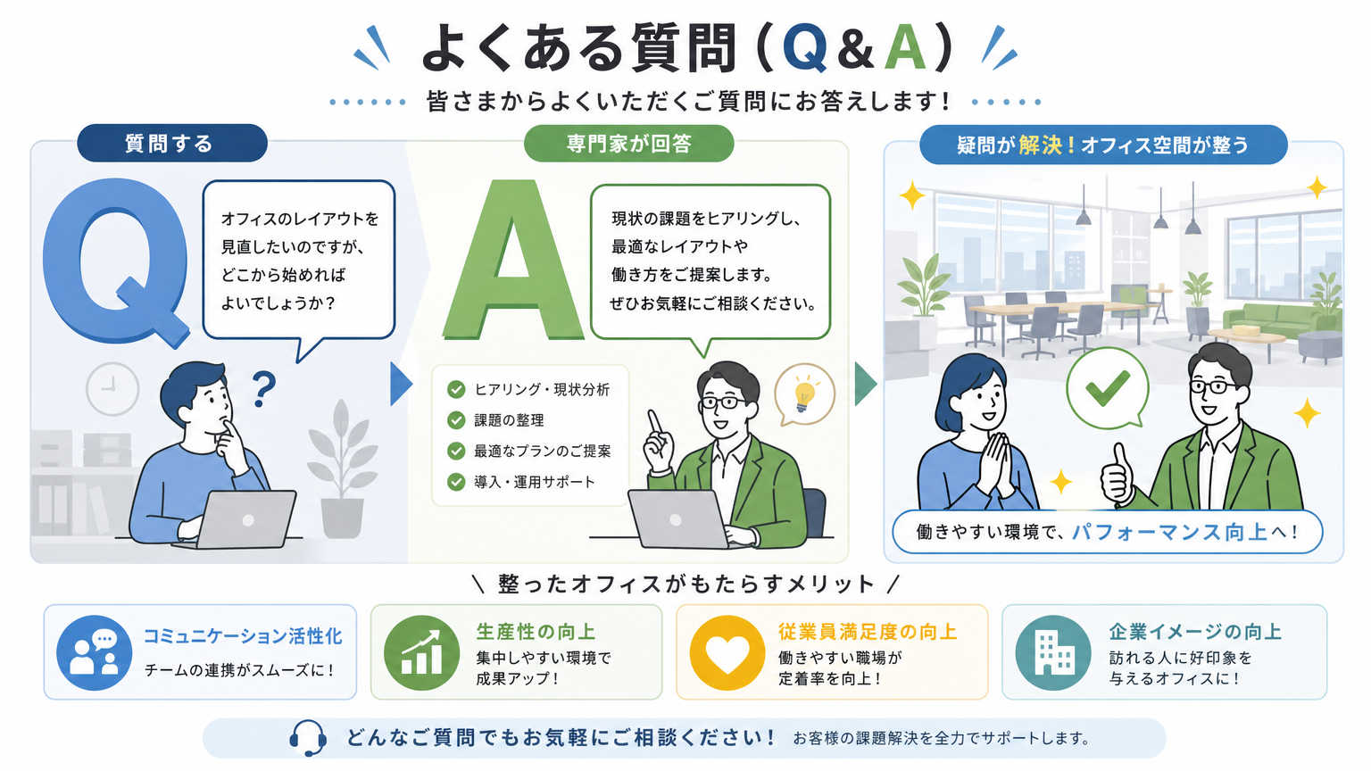 什器と間仕切りの調和についてよくある質問