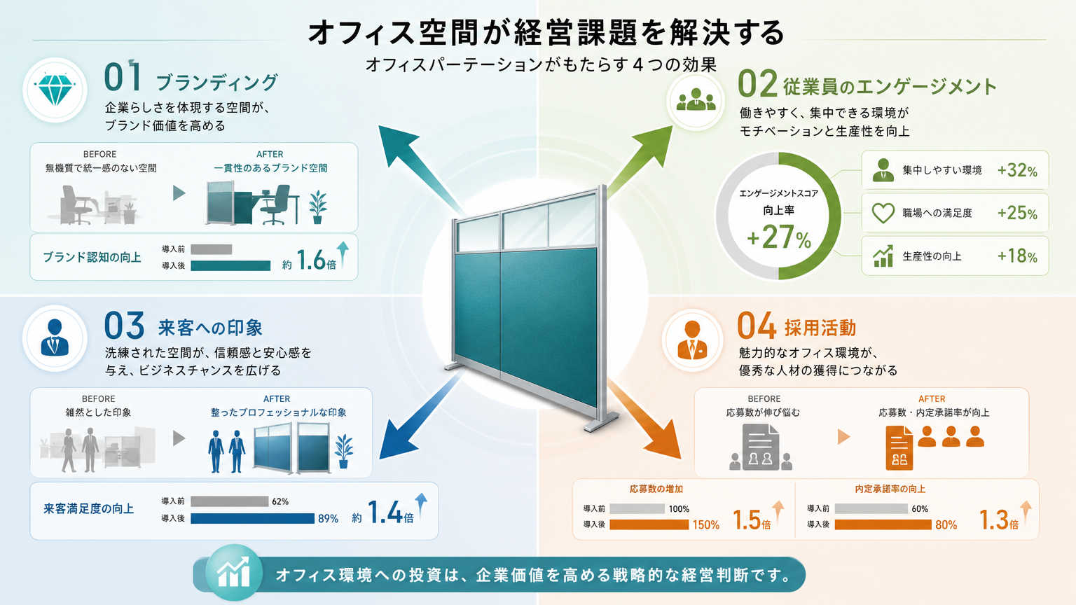 オフィス内装でブランドカラーを活用する理由